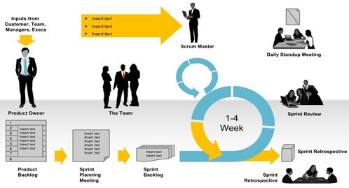 《軟件服務(wù)工程》課程總結(jié) 邁向現(xiàn)代軟件工程的實(shí)踐與思考