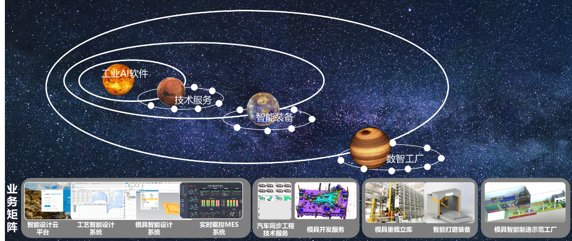 大捷智能科技 以軟件工程創(chuàng)新儲(chǔ)能系統(tǒng)智能裝配，驅(qū)動(dòng)碳中和未來