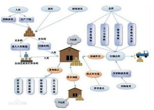 北京優(yōu)良智能倉(cāng)庫(kù)法律咨詢?nèi)馕? class=