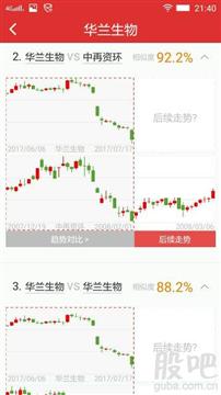 證券交易所K線圖的法律解讀與咨詢建議
