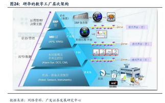 加菲的工業(yè)4.0日記 智能工廠與工業(yè)互聯(lián)網(wǎng)概念股梳理