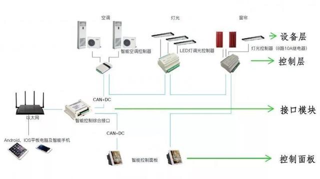 用AI賦能智能家居，這家公司欲破解行業(yè)“偽智能”困局